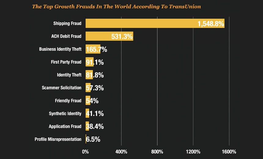 top-growth-frauds