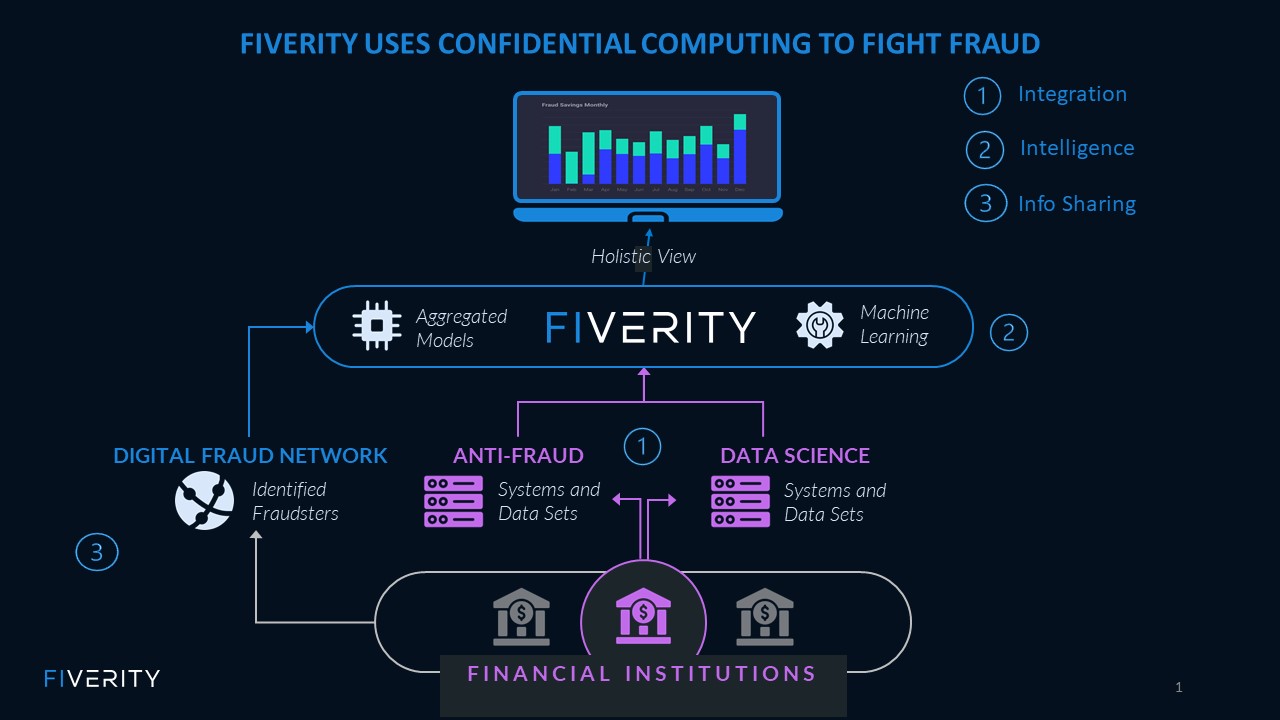 FiVerity Intro_Intel FiVerity Intro_Intel