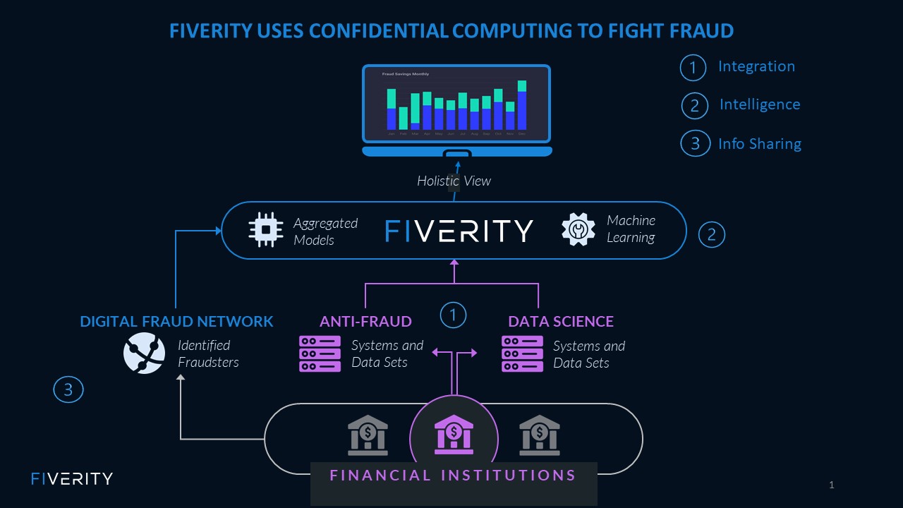 FiVerity Intro_Intel