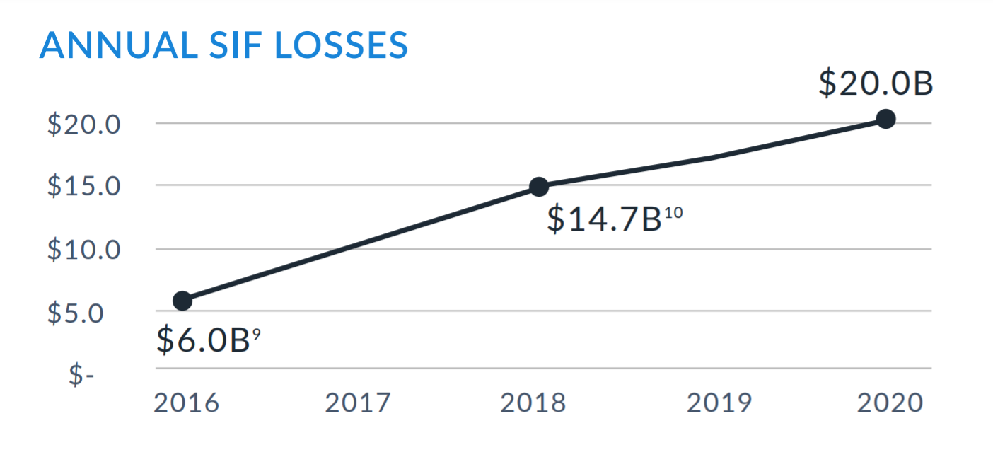 sif losses version 2